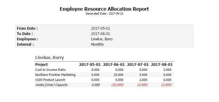 Standard PPO Resource Planning Report