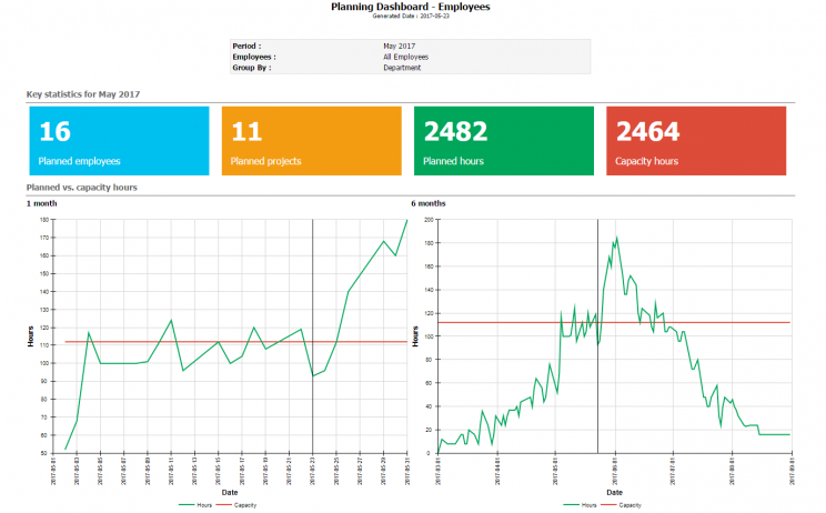 Standard PPO Planning Dashboard