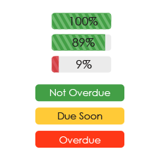 Visualise your data with colour coded custom lists & percentage fields