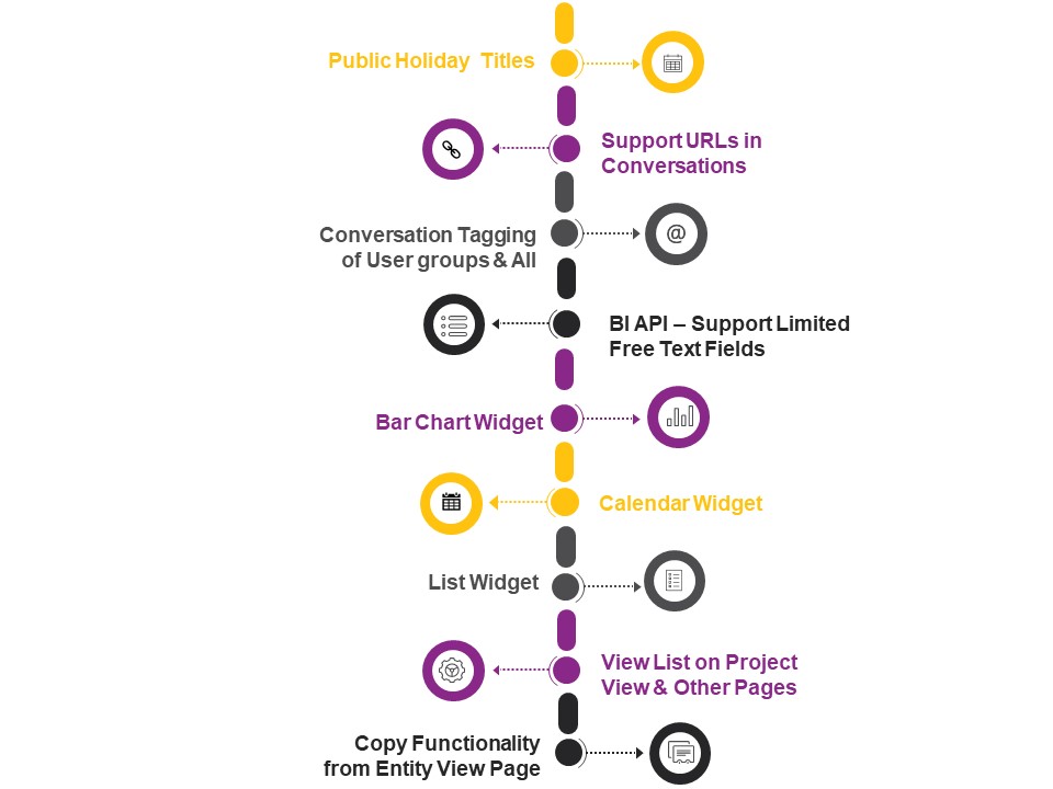 Highlights from the Features Webinar