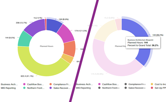 Dashboards Receive a Major Upgrade